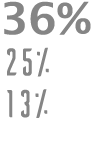 36% 25% 13%